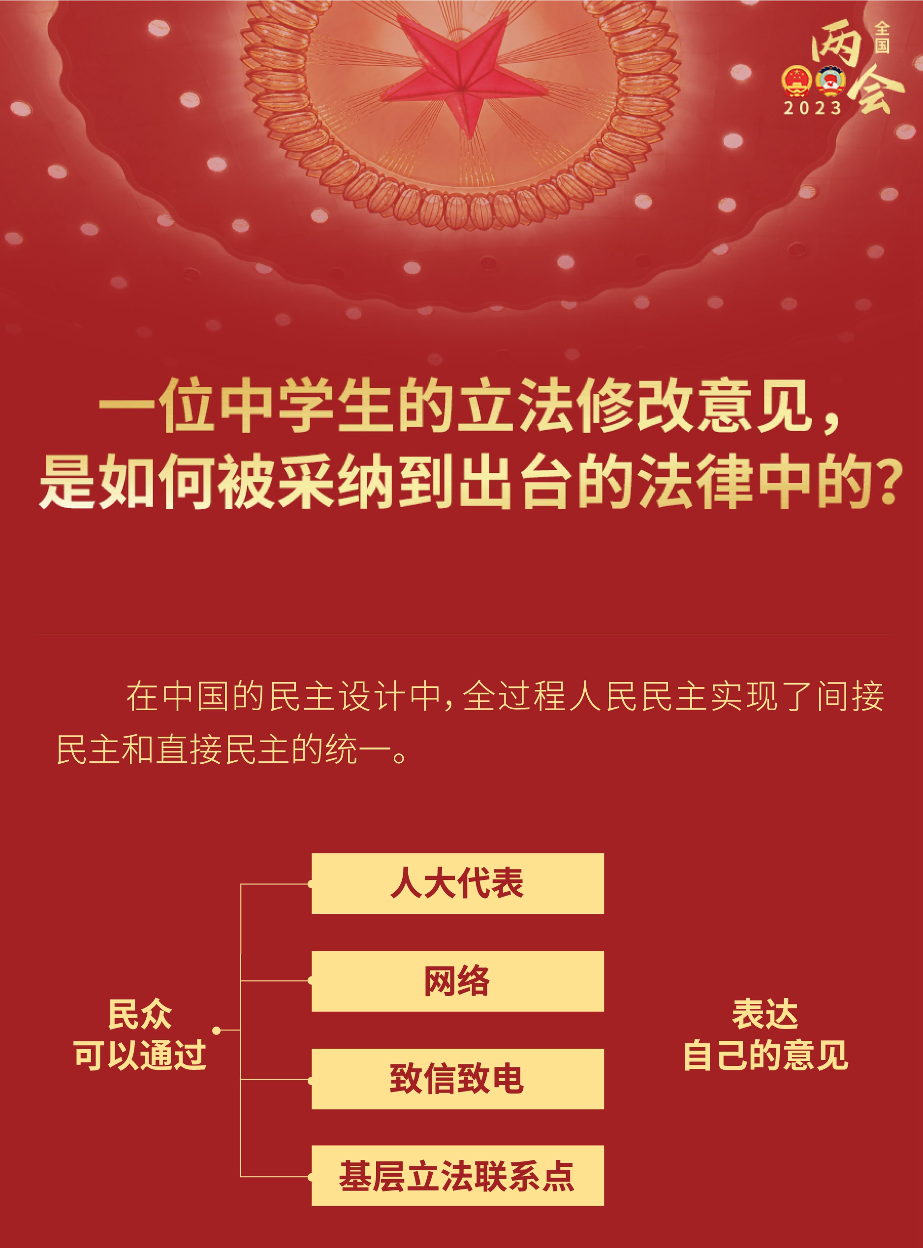 中学生的立法修改意见，如何被采纳到出台的法律？