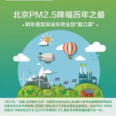 PM2.5֮Ͳͳȫ֡